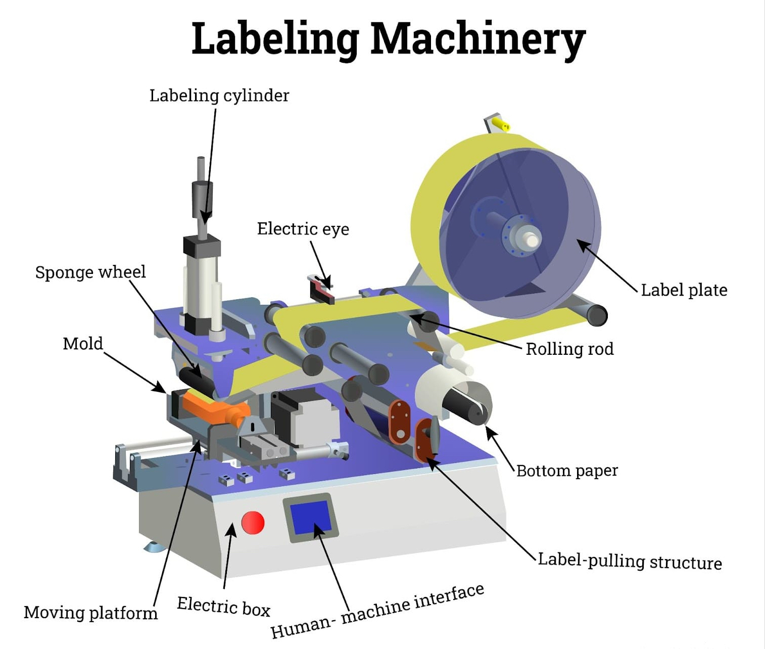 labeling-machinery.jpeg