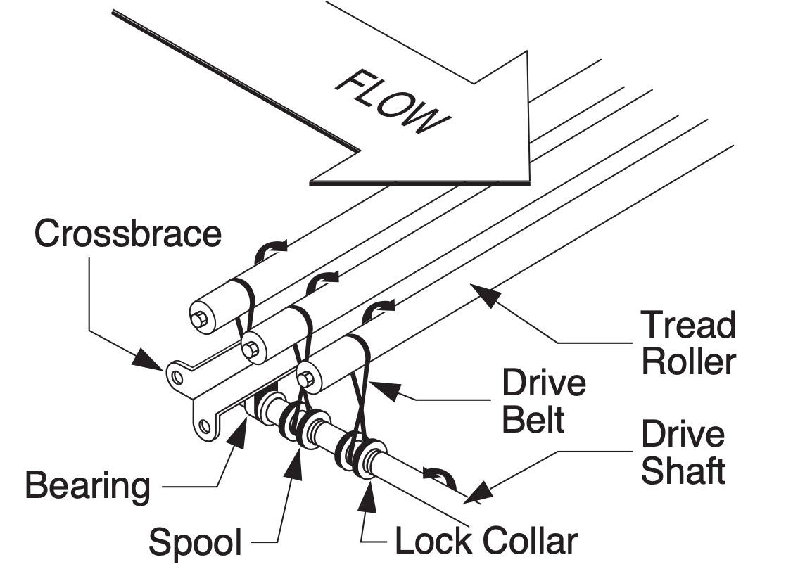 Line-Shaft-Description.png